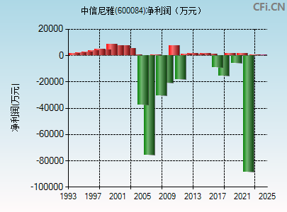 中葡股份最新消息全面解析，中葡股份最新動態(tài)全面解析