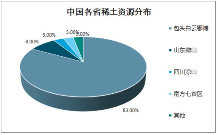 稀土行業(yè)最新消息，發(fā)展趨勢(shì)、政策影響及市場(chǎng)前景，稀土行業(yè)最新動(dòng)態(tài)，發(fā)展趨勢(shì)、政策影響與未來(lái)市場(chǎng)前景展望