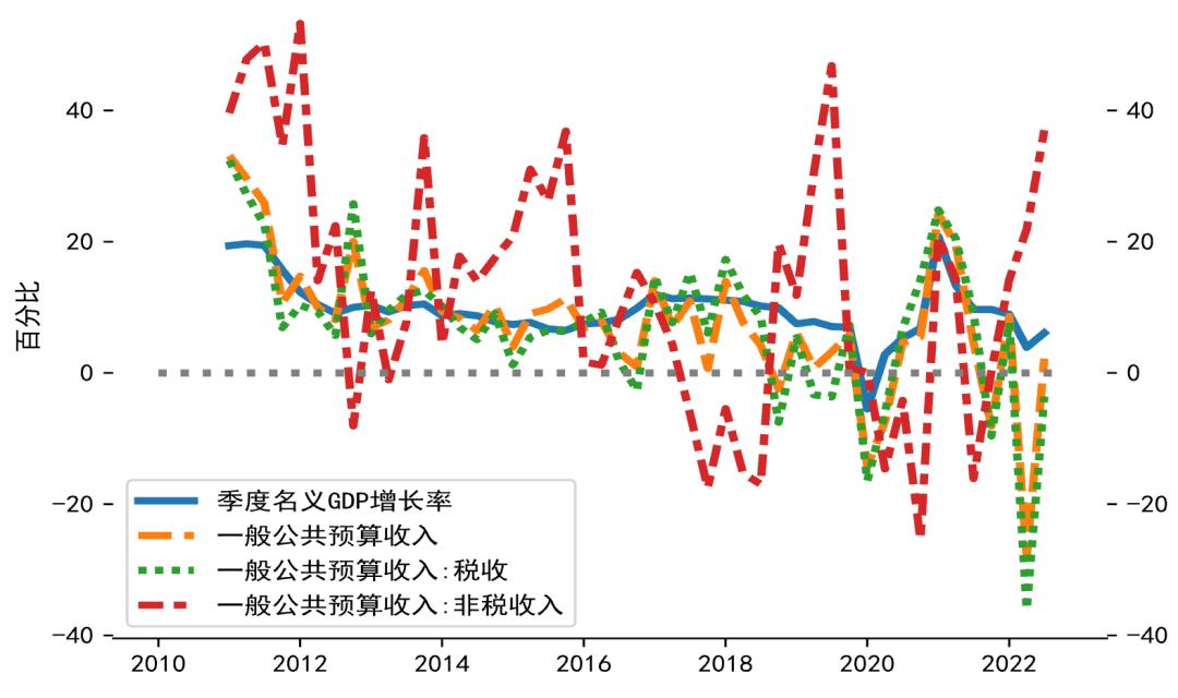 美國Q3 GDP修正值與全球經(jīng)濟(jì)展望，美國Q3 GDP修正值與全球經(jīng)濟(jì)展望分析