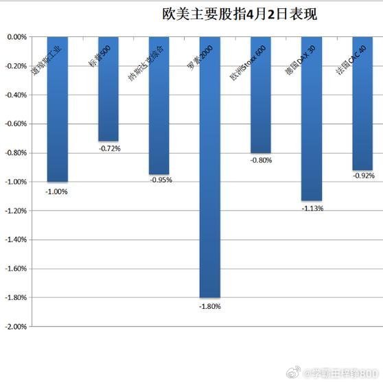 降息放緩預(yù)期引發(fā)美債疲軟，市場反應(yīng)與未來展望，美債疲軟，降息放緩預(yù)期下的市場反應(yīng)與未來展望