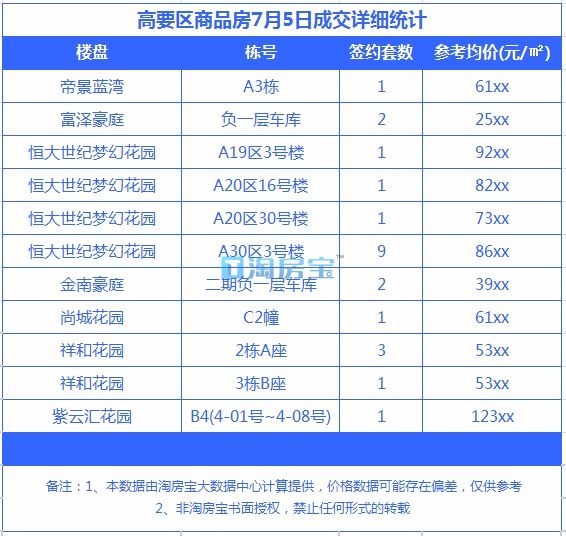 肇慶樓市最新價格表及分析，肇慶樓市最新價格表概覽與趨勢分析