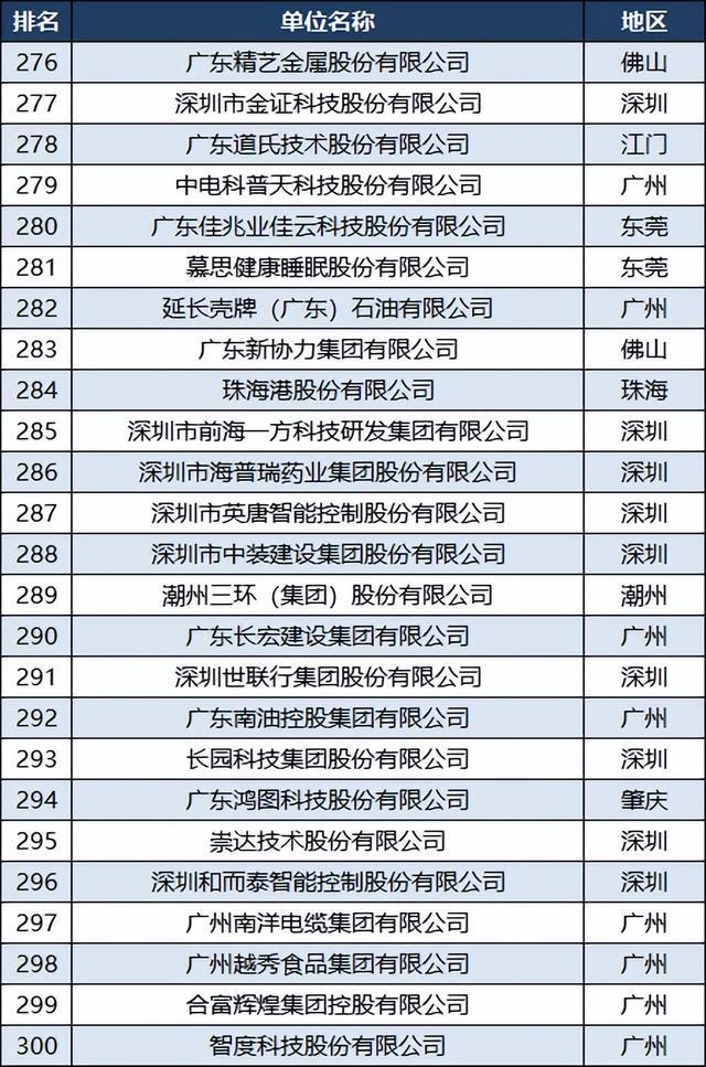 廣州公司排名，探究廣州企業(yè)發(fā)展的現(xiàn)狀與未來，廣州企業(yè)發(fā)展現(xiàn)狀與未來排名探究