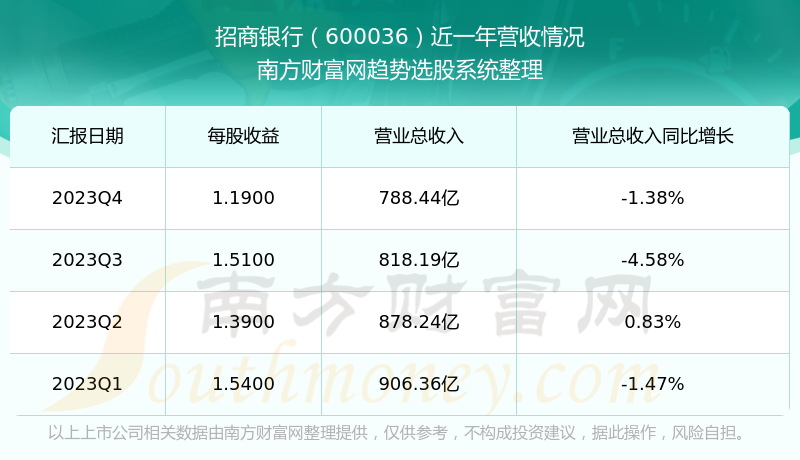 招商銀行股票行情分析與展望，招商銀行股票行情分析與未來(lái)展望