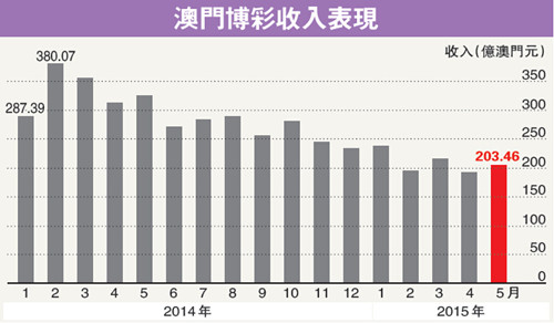 澳門六開彩開獎結(jié)果歷史與犯罪問題探討，澳門六開彩開獎結(jié)果歷史與犯罪問題探究