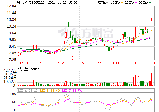 神通科技最新消息，引領(lǐng)科技創(chuàng)新，邁向行業(yè)前沿，神通科技最新動(dòng)態(tài)，引領(lǐng)科技創(chuàng)新，勇邁行業(yè)前沿