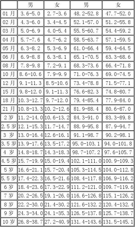 最新兒童身高表，了解孩子生長狀況的重要參考，最新兒童身高表，孩子生長狀況的重要參考標(biāo)準(zhǔn)