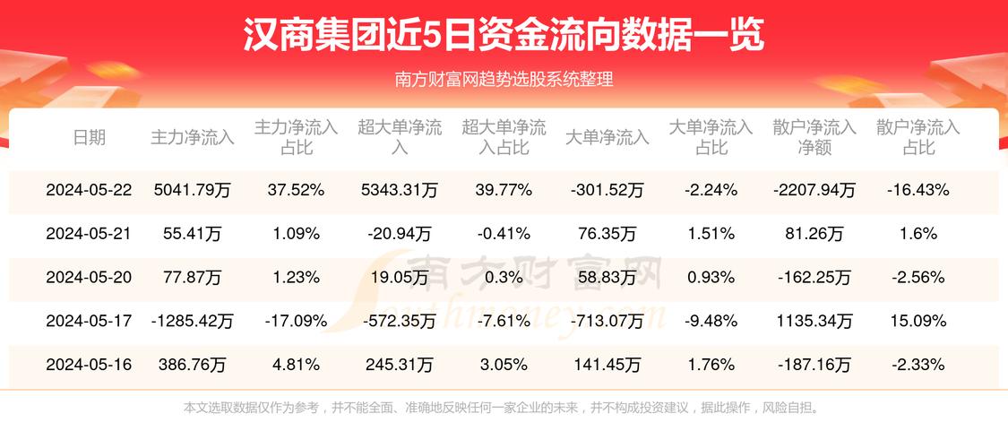 漢商集團最新消息全面解析，漢商集團最新消息全面解讀