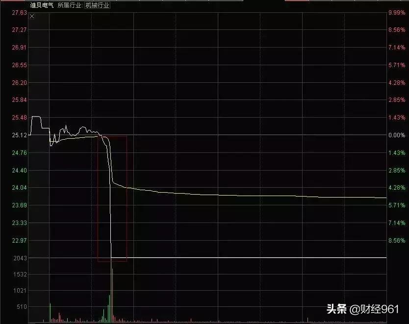 迪貝電氣最新消息，引領行業(yè)變革，共創(chuàng)未來智能電氣新時代，迪貝電氣引領行業(yè)變革，開啟智能電氣新時代