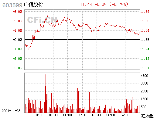 廣信股份最新消息全面解析，廣信股份最新消息全面解讀