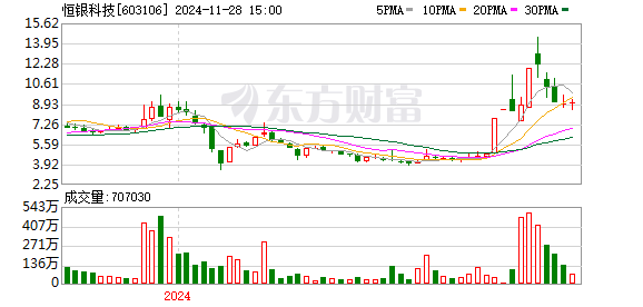 恒銀金融最新消息綜述，創(chuàng)新前行，引領(lǐng)金融科技新時(shí)代，恒銀金融創(chuàng)新引領(lǐng)金融科技新時(shí)代，最新消息綜述