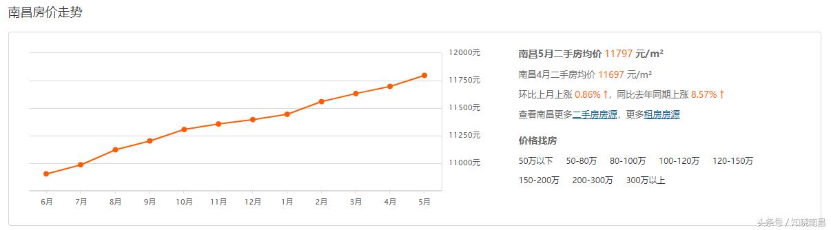 南昌房價(jià)走勢最新消息，市場分析與預(yù)測，南昌房價(jià)走勢揭秘，最新消息、市場分析與預(yù)測