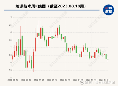 龍源技術(shù)最新消息，引領(lǐng)行業(yè)創(chuàng)新，塑造未來能源格局，龍源技術(shù)引領(lǐng)行業(yè)創(chuàng)新重塑未來能源格局