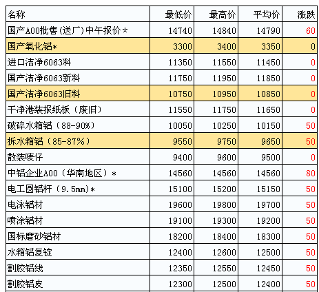 鋅期貨價格最新行情分析，鋅期貨價格最新行情解析