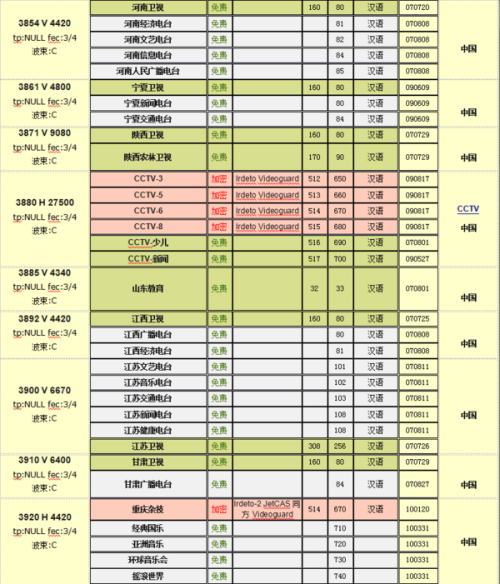 中星6B最新消息全面解析，中星6B最新動態(tài)全面解析