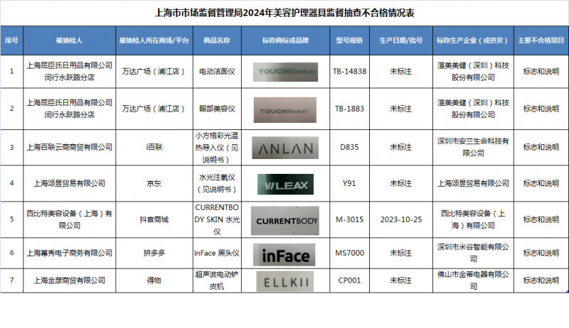 最新化妝品不合格名單公布，消費者需警惕，最新化妝品不合格名單曝光，消費者需提高警惕