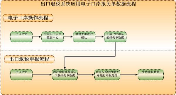 最新退稅流程詳解，最新退稅流程全面解析