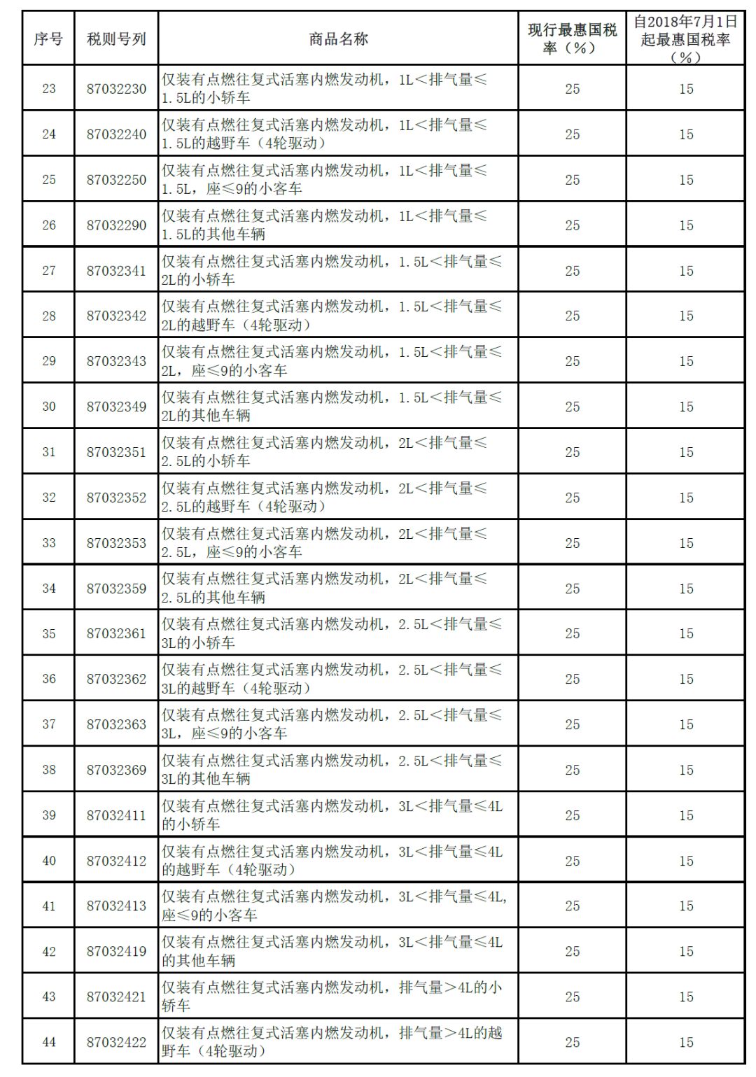 最新關(guān)稅稅率，全球貿(mào)易格局的新變化與挑戰(zhàn)，全球貿(mào)易新篇章，最新關(guān)稅稅率下的挑戰(zhàn)與格局重塑