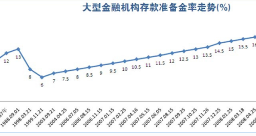 最新利率上浮，影響與前景展望，最新利率上浮趨勢，影響分析與發(fā)展展望