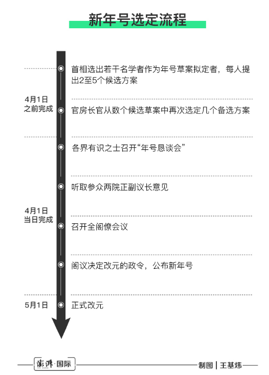 日本最新年號，令和時代的來臨，日本新年號揭曉，令和時代啟幕