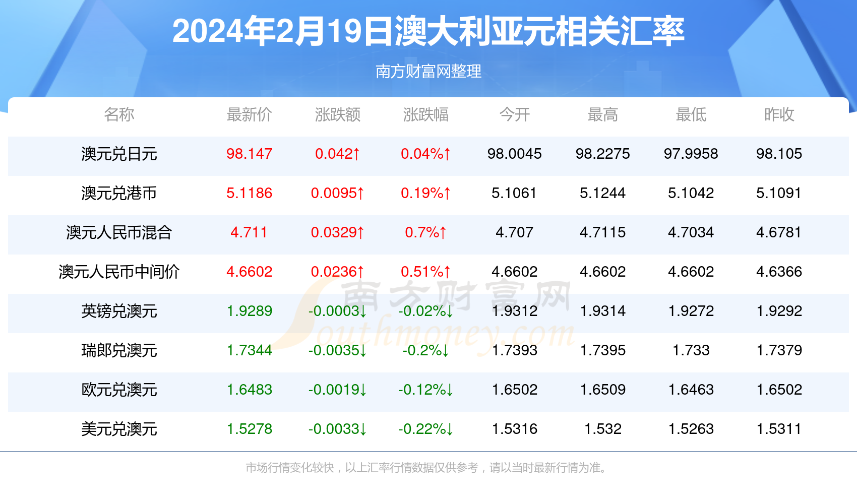 新澳最新資料概覽，邁向2024年的新篇章，新澳資料概覽，邁向2024年的全新篇章