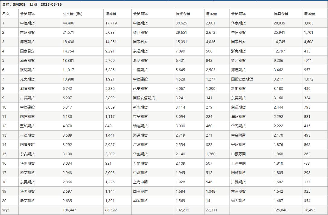 錳硅現(xiàn)貨最新價(jià)格動(dòng)態(tài)分析，錳硅現(xiàn)貨最新價(jià)格走勢動(dòng)態(tài)分析