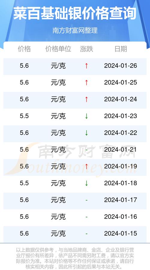 今日紙白銀最新價(jià)格動(dòng)態(tài)及市場(chǎng)分析，今日紙白銀最新價(jià)格動(dòng)態(tài)與市場(chǎng)解析