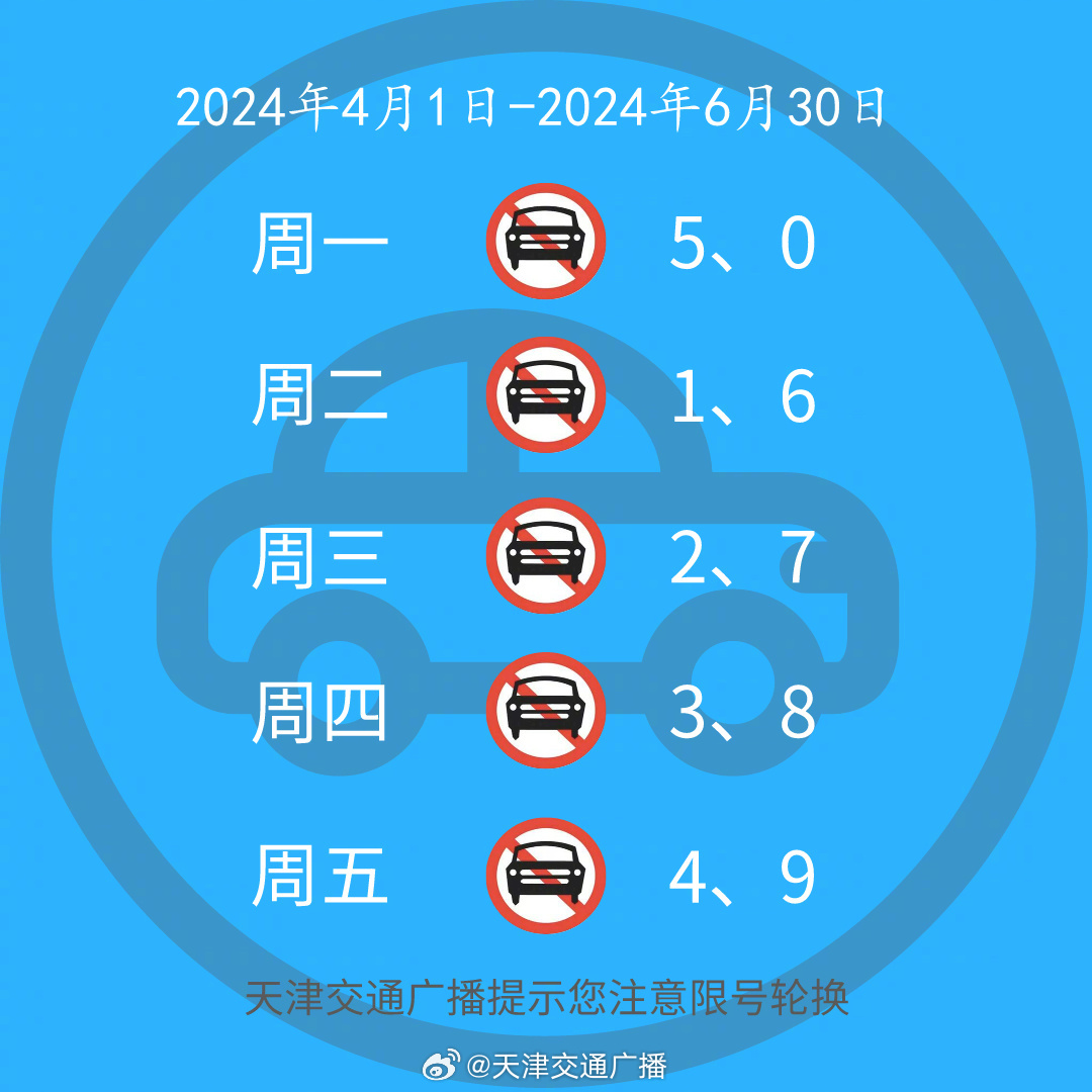 最新天津限號(hào)查詢指南，天津限號(hào)查詢最新指南