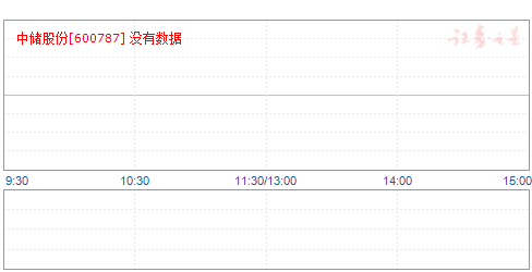 中儲股份最新消息全面解讀，中儲股份最新消息全面解讀與分析