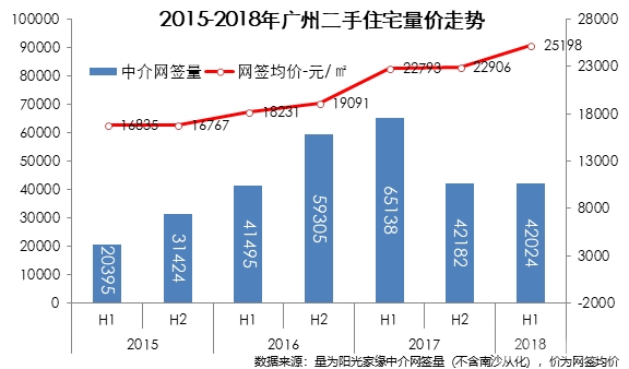 增城房價最新消息，市場走勢與未來展望，增城房價動態(tài)，市場走勢與未來展望