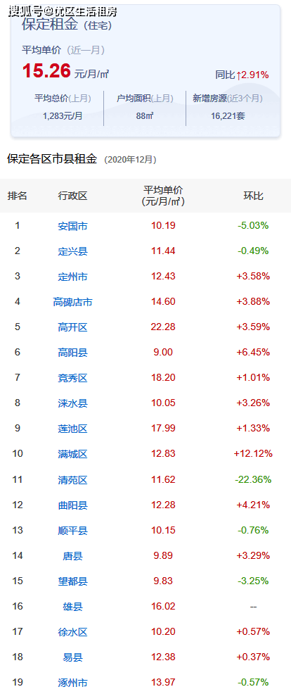 安國(guó)市房?jī)r(jià)最新價(jià)格動(dòng)態(tài)及分析，安國(guó)市房?jī)r(jià)最新動(dòng)態(tài)及分析展望