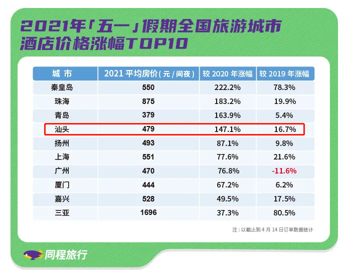 汕頭旅行社最新報(bào)價(jià)——打造您的理想旅行體驗(yàn)，汕頭旅行社最新報(bào)價(jià)，定制您的理想旅行體驗(yàn)