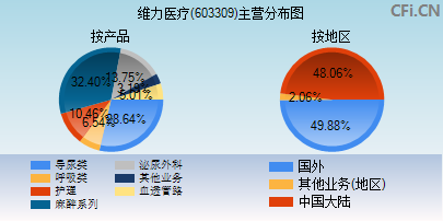 維力醫(yī)療最新消息綜述，維力醫(yī)療最新消息綜述，全面解讀公司動態(tài)與行業(yè)趨勢