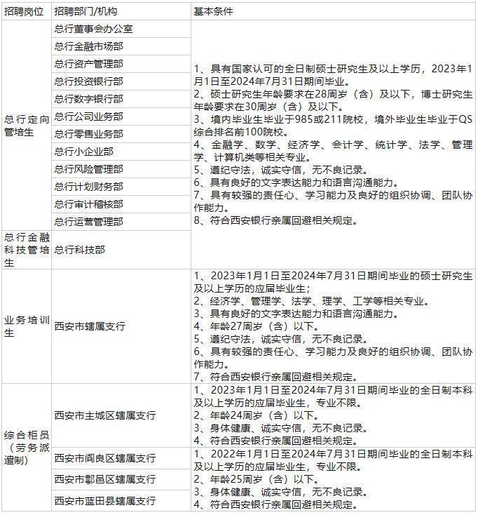 西安銀行招聘最新消息，機遇與挑戰(zhàn)并存，共創(chuàng)美好未來，西安銀行招聘最新動態(tài)，攜手共創(chuàng)美好未來，機遇與挑戰(zhàn)同行