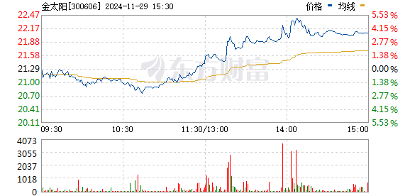 金太陽股票最新消息全面解析，金太陽股票最新動態(tài)全面解讀