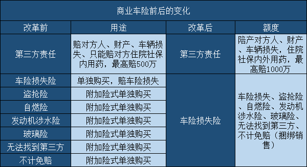 今年保險最新政策車險，深度解讀與影響分析，今年車險保險最新政策深度解讀及其影響分析