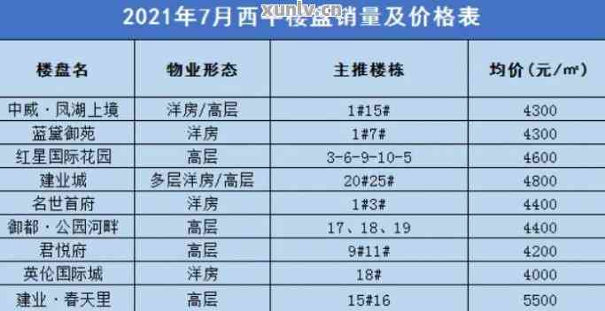 西平縣房價(jià)最新價(jià)格表及分析，西平縣房價(jià)最新價(jià)格表概覽與趨勢分析