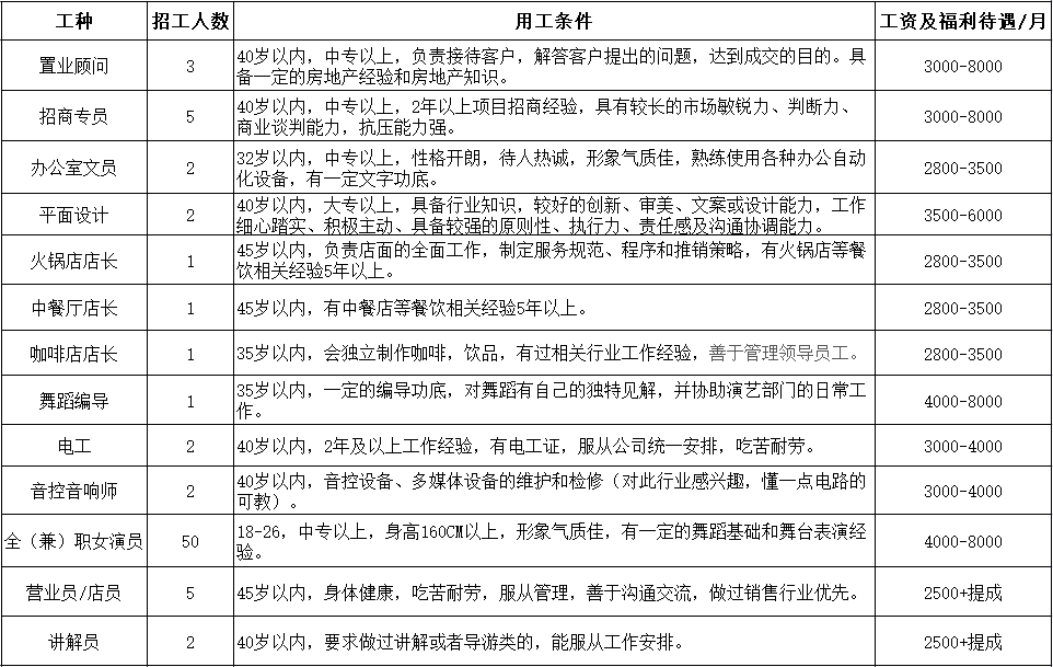 閬中招聘網(wǎng)最新招聘動態(tài)，探索職業(yè)發(fā)展的黃金機會，閬中招聘網(wǎng)最新招聘動態(tài)，職業(yè)發(fā)展的黃金機會探索