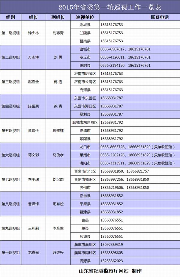 山東省巡視組最新電話公布，深化監(jiān)督執(zhí)紀為民，山東省巡視組最新電話公布，深化監(jiān)督執(zhí)紀為民，加強巡視工作為民服務