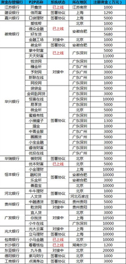 最新銀行存管，保障金融安全的新篇章，最新銀行存管，金融安全的新保障篇章