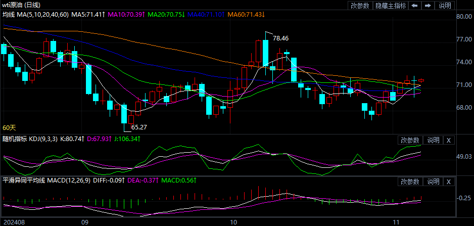 今日原油最新走勢(shì)分析，今日原油走勢(shì)最新分析簡(jiǎn)報(bào)