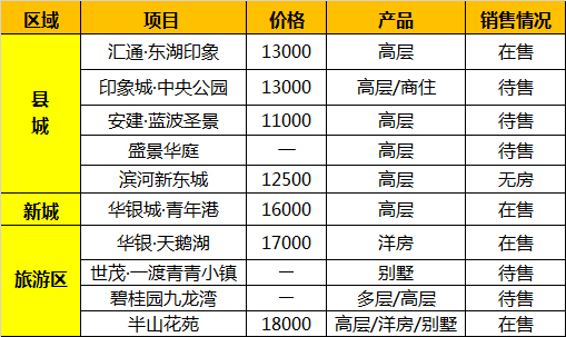 淶水最新房價動態(tài)，市場走勢與購房指南，淶水房價動態(tài)更新，市場趨勢解析與購房指南