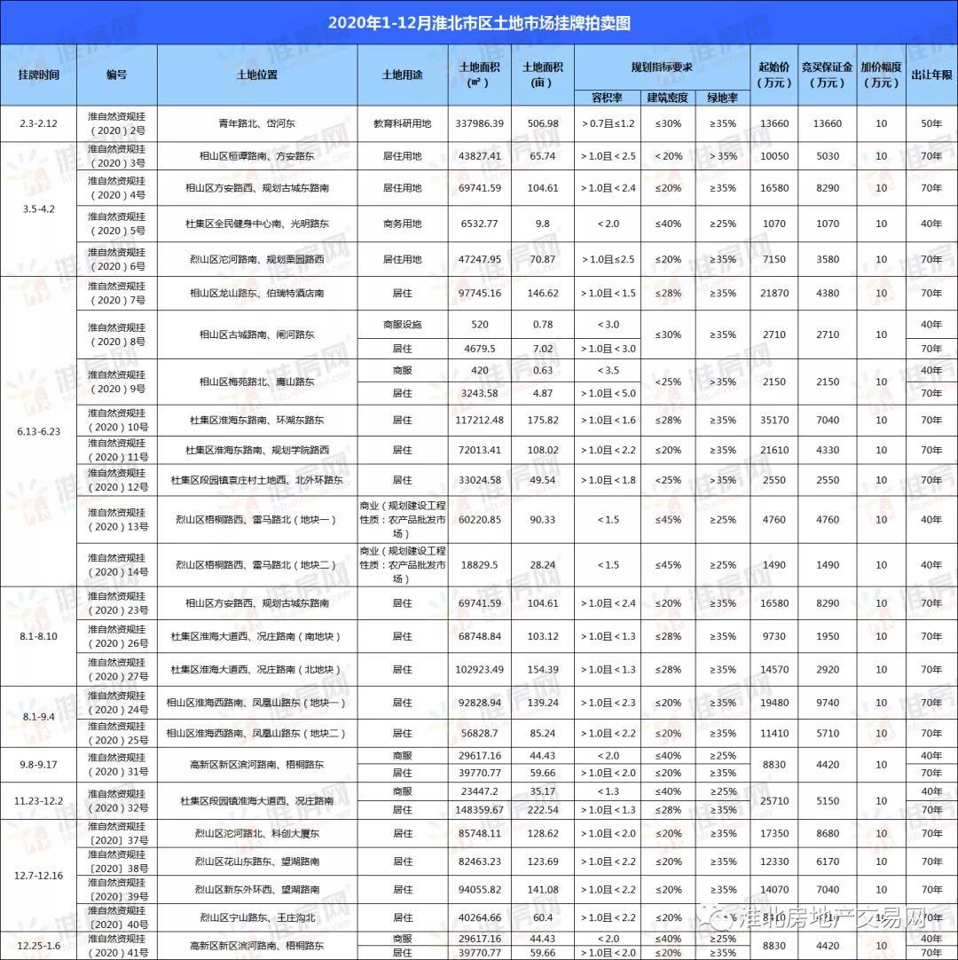 淮北最新房價動態(tài)，市場走勢與購房指南，淮北最新房價動態(tài)及市場走勢分析，購房指南