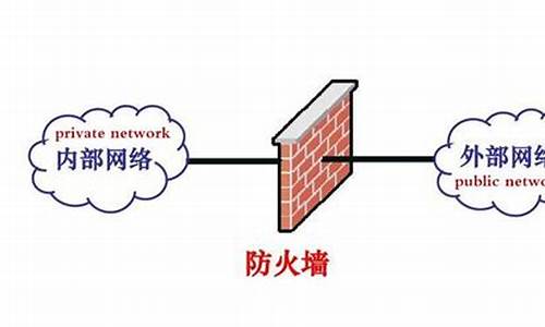 最新的防火墻技術(shù)，保障網(wǎng)絡(luò)安全的新利器，最新防火墻技術(shù)，網(wǎng)絡(luò)安全保障的新利器