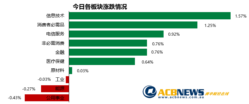 香港 第389頁