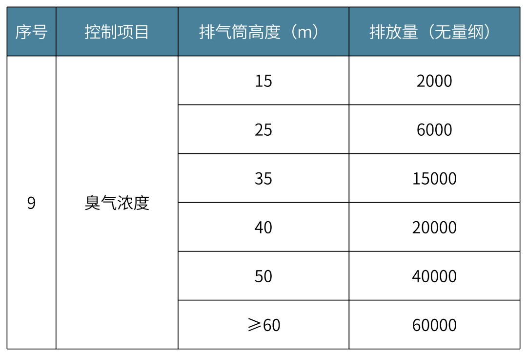 VOC最新國家標準，推動環(huán)保進程的關鍵力量，VOC最新國家標準，環(huán)保進程的關鍵推動力