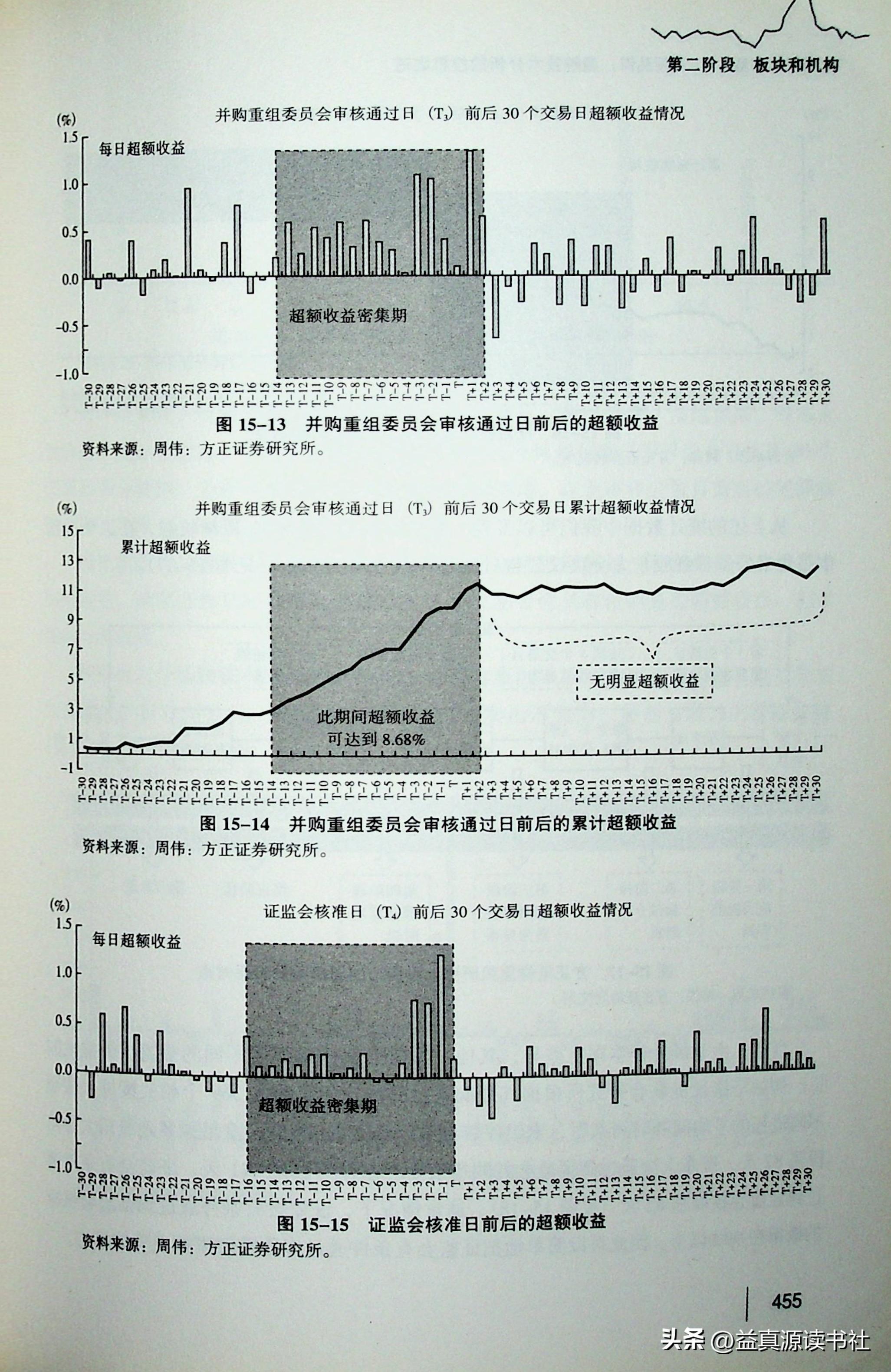 即將重組的股票名單及其影響分析，股票重組名單揭曉，影響分析一覽