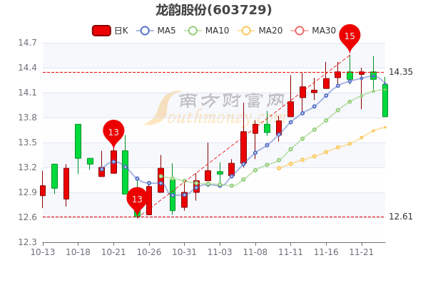 龍韻股份11月28日主力資金流入解析，龍韻股份主力資金流入解析，揭秘資金動向背后的驅(qū)動力