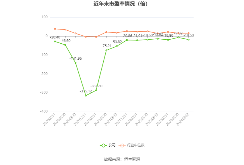 龍韻股份，展望2024目標(biāo)價位，龍韻股份，展望2024目標(biāo)價位展望