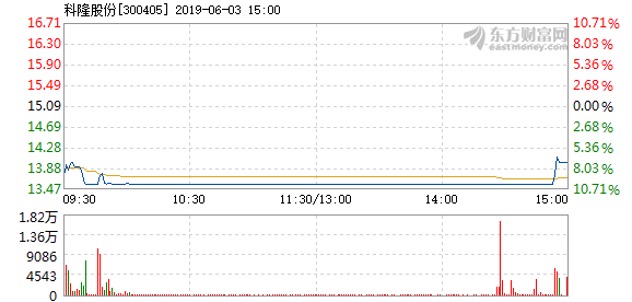 科隆股份最新消息全面解讀，科隆股份最新動(dòng)態(tài)深度解析