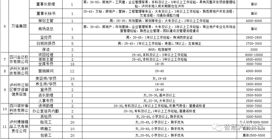 瀘州工廠最新招聘信息概覽，瀘州工廠最新招聘信息總覽